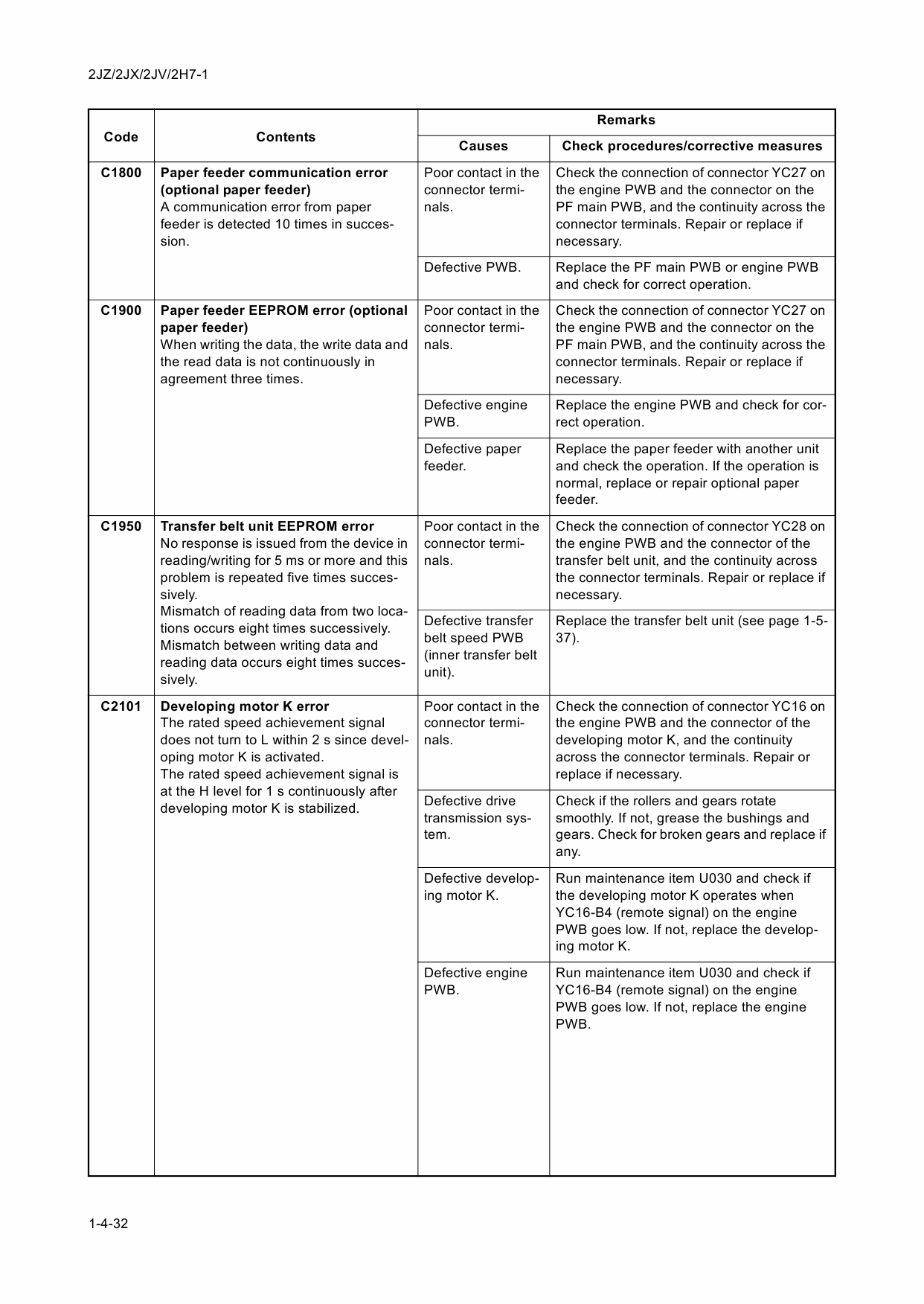 KYOCERA ColorMFP TASKalfa-250ci 300ci 400ci 500ci Service Manual-4